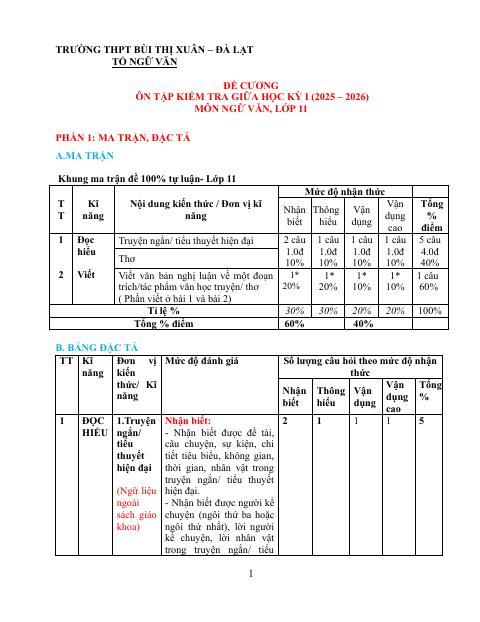 Đề cương ôn tập Giữa kì 1 Ngữ văn 11 năm 2025–2026 trường THPT Bùi Thị Xuân (Lâm Đồng)